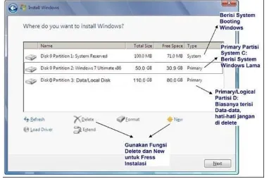 Gambar di atas ini contoh Komputer yang memiliki 3 Partisi, Pertama System Reserved, Kedua Windows 7 lama atau C:, dan Ketiga Data alias D: Catatan: Jika Pada Gambar dibawah ini pada kotak tersebut kosong maka, hardisk kemungkinan rusak atau kabel ke hard disk tidak bagus (tidak) 