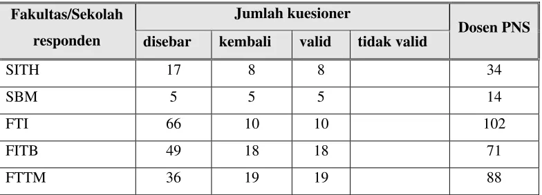 Tabel 1. Rekapitulasi data yang terkumpul. 
