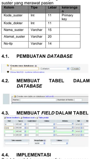 Tabel ini menyimpan data-data pasien yang  berkunjung pada Klinik Rawat Inap Prima  Husada Widoro Pacitan