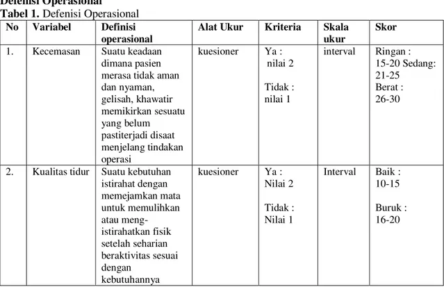 Tabel 1. Defenisi Operasional 