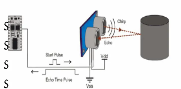 Gambar 5. Prinsip kerja sensor ultrasonik  (Sumber: Parallax, 2011) 