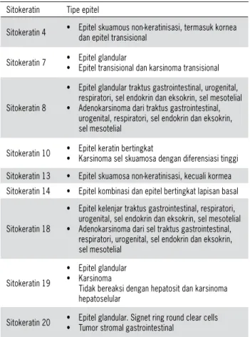 Tabel 5: Daftar sitokeratin dan jenis epitelnya Sitokeratin Tipe epitel