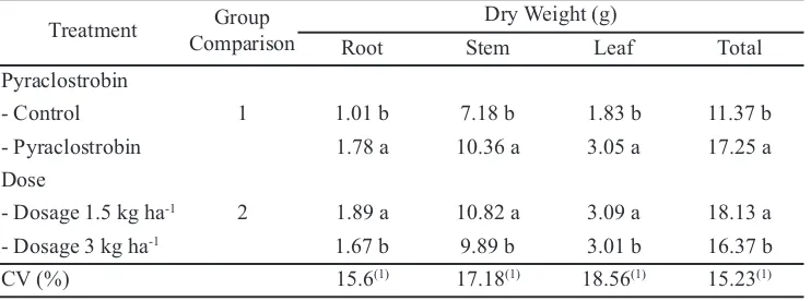 Table  1. The net assimilation rate of curly red chili at 0-6 and 6-12 weeksafter planting