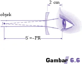 Gambar 6.6negatif (cekung atau divergen).Jika Persamaan (6–3) dimasukkan ke dalam Persamaan (6–2), diperolehBayangan benda jauh yang