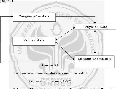 Gambar 3.1  