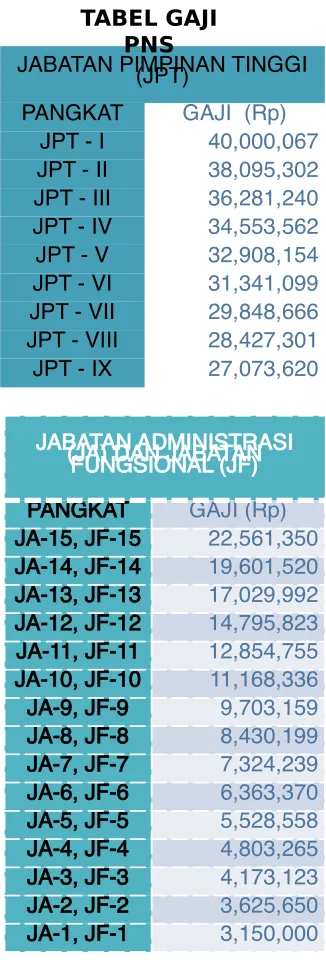 TABEL GAJI 