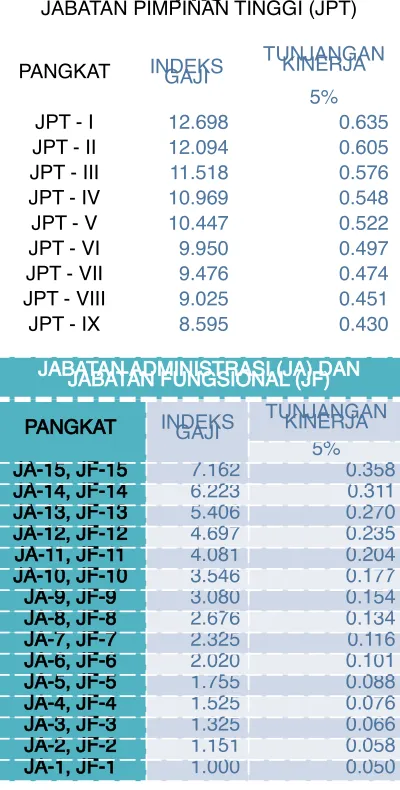 TABEL INDEKS GAJI