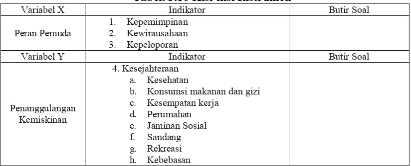 Tabel 3.9 Interpretasi Koefisien Korelasi Nilai