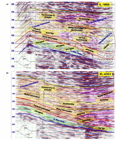Gambar 4.10. Hasil interpretasi seismik stratigrafi, penampang in-line 1605 (a) dan penampang cross-line 4353 (b) serta sumur La Mare 1