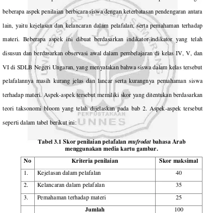 Tabel 3.1 Skor penilaian pelafalan mufrodat bahasa Arab 