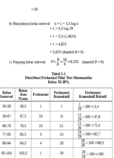 Tabel 5.1Distribusi Frekuensi Nilai Test Matematika