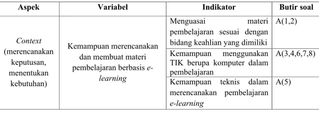 Tabel 3. Kisi-kisi instrument evaluasi kesiapan guru dari aspek context