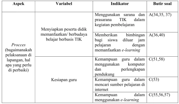 Tabel 6.  Kisi-kisi instrument kesiapan guru dari aspek product