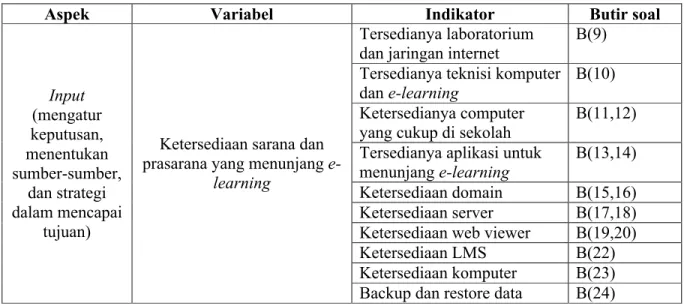 Tabel 9.  Kisi-kisi instrument evaluasi tim pengembang e-learning sekolah dari aspek  procces
