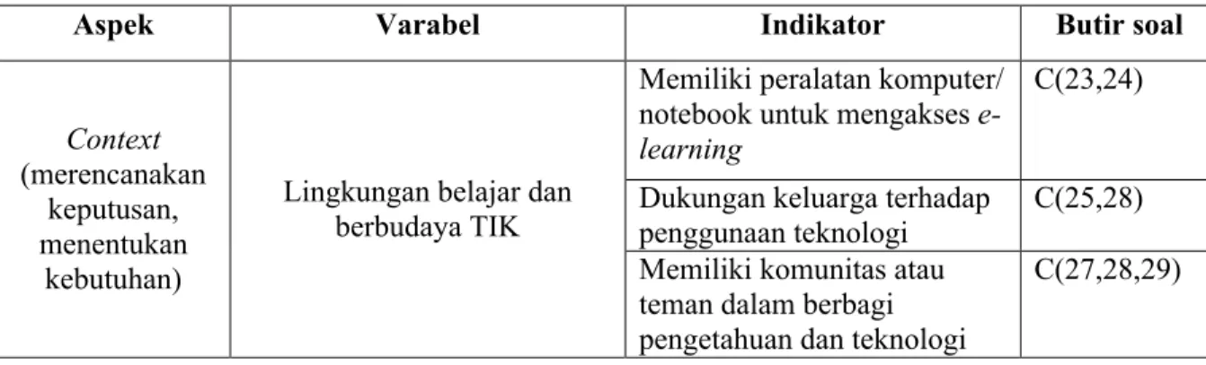Tabel 10. Kisi-kisi instrument evaluasi kesiapan siswa dari aspek context