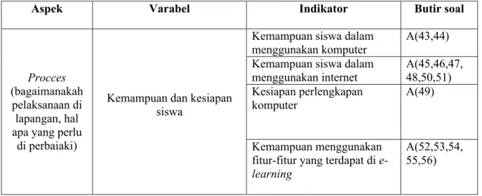 Tabel 13. Kisi-kisi instrument evaluasi kesiapan siswa dari aspek product