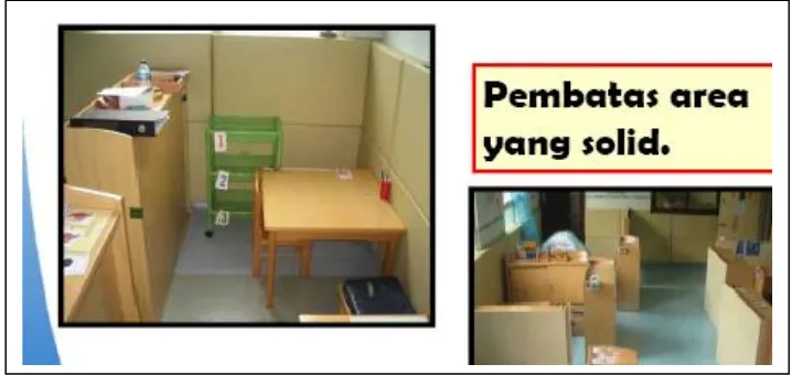 Gambar 2.1. Contoh Tampilan Struktur Fisik (Sumber: Indocare, Jakarta) 