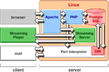 Gambar 1: Struktur Komponen Software exCampus 
