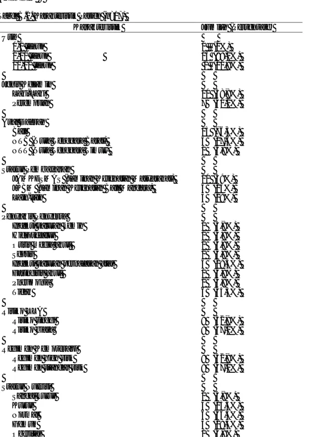 Tabel B.1. Karakteristik Pasien (n=17) 