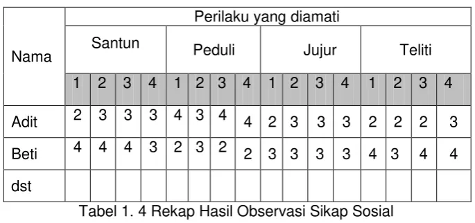 Tabel 1. 4 Rekap Hasil Observasi Sikap Sosial 