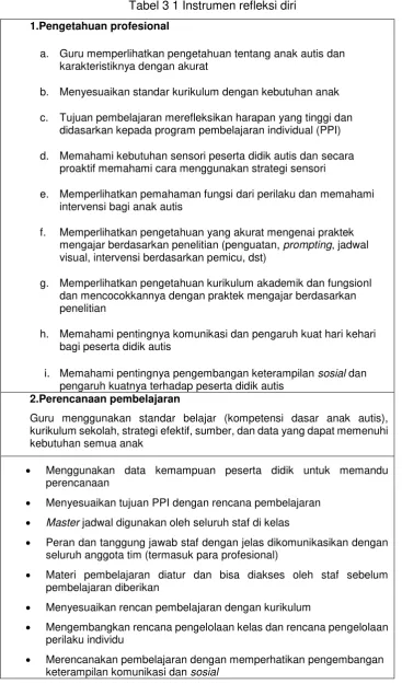 Tabel 3 1 Instrumen refleksi diri 