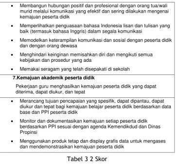 Tabel 3 2 Skor 