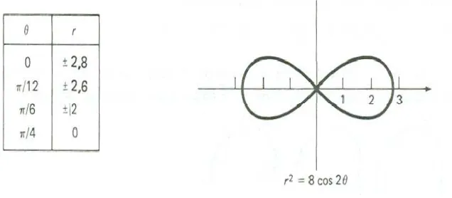 Grafik persamaan kutub yang berbentuk 