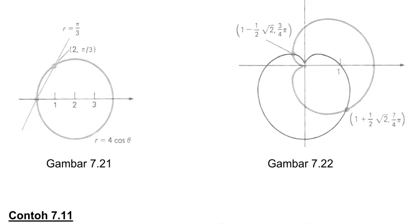 Gambar 7.21   