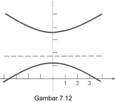 Gambar 7.12 