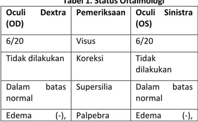 Tabel 1. Status Oftalmologi 