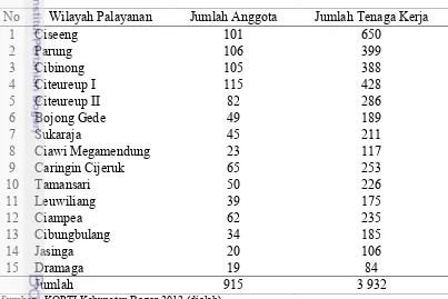 Tabel 3  Anggota KOPTI Kabupaten Bogor  per wilayah pelayanan tahun 2012 