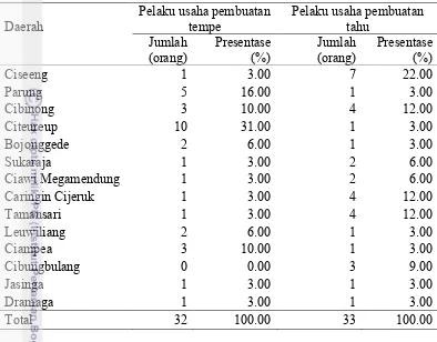 Tabel 9  Jumlah responden pelaku usaha pembuatan tempe dan tahu berdasarkan wilayah pelayanan (kecamatan) di Kabupaten Bogor 