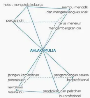 Tabel 1. Perbandingan perkuliahan Tradisional  dan WIZIQ 