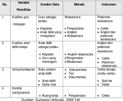 tabel 3. 2 Kisi-kisi Umum 