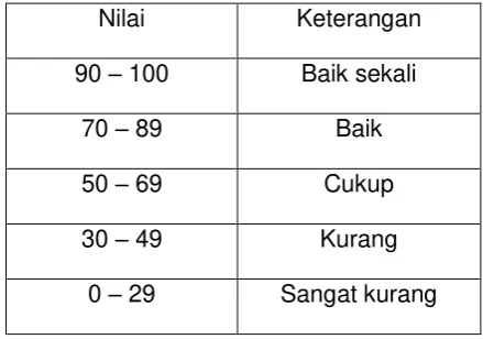 Tabel 4. 4 Hasil Pengolahan Data Observasi 