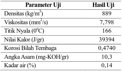 Tabel 2. Parameter pengujian performansi. 