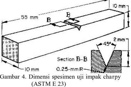 Gambar 4. Dimensi spesimen uji impak charpy (ASTM E 23) 