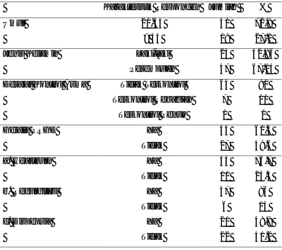 Tabel 1. Karakteristik umur, jenis kelamin, derajat kontrol asma, dan gejala  PRGE yang dialami dalam seminggu terakhir 