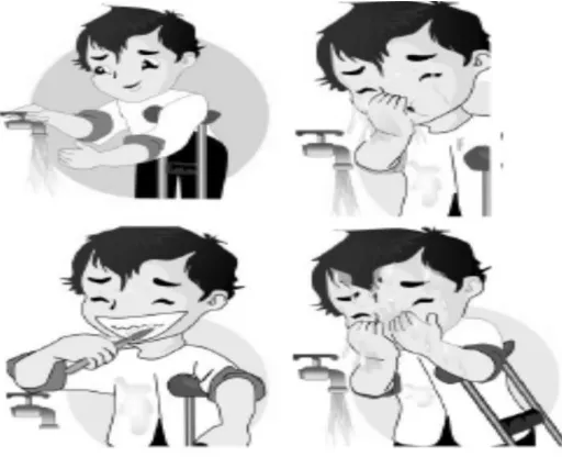 Gambar 4. 3 Proses berkumur, menggosok gigi, dan mencuci muka 