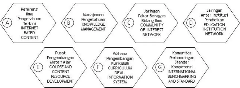 Gambar 1. 1: Manfaat TIK di pendidikan 