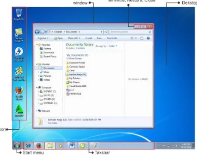 Gambar 3. 25 Elemen Desktop Windows7 