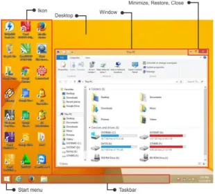 Gambar 3. 27 Keterangan Elemen Windows 7 