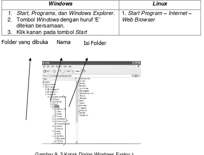 Gambar 9. 3 Kotak Dialog Windows Explor 1 (sumber: ilmukomputer.com) 