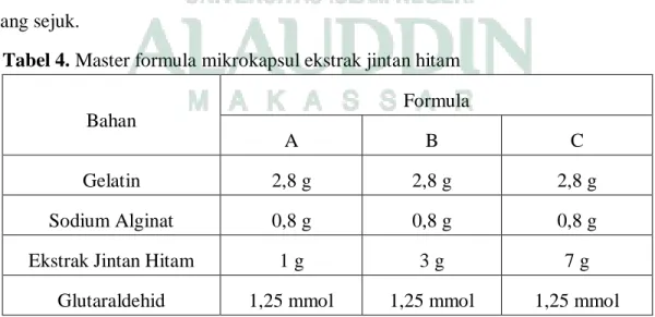 Tabel 4. Master formula mikrokapsul ekstrak jintan hitam 