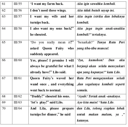 Table 4.3.2 : Transposition 