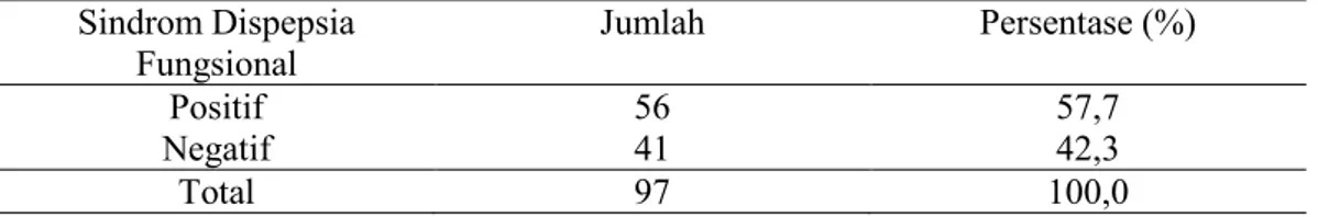 Tabel 3. Distribusi Gambaran Sindroma Dispepsia Fungsional pada Mahasiswa FK Ukrida  Angkatan 2013 