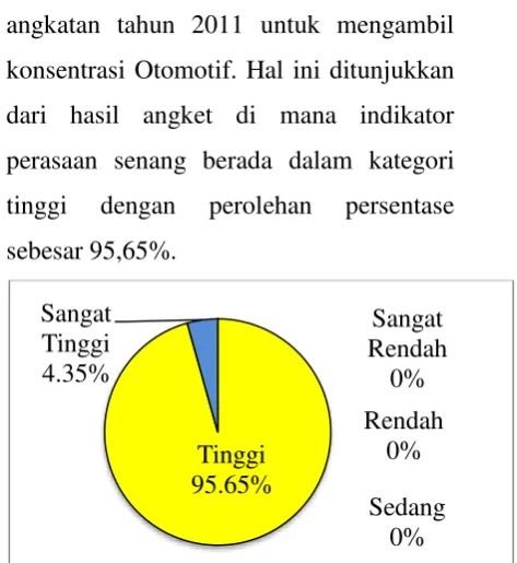 Gambar 2. Indikator Perasaan Senang 