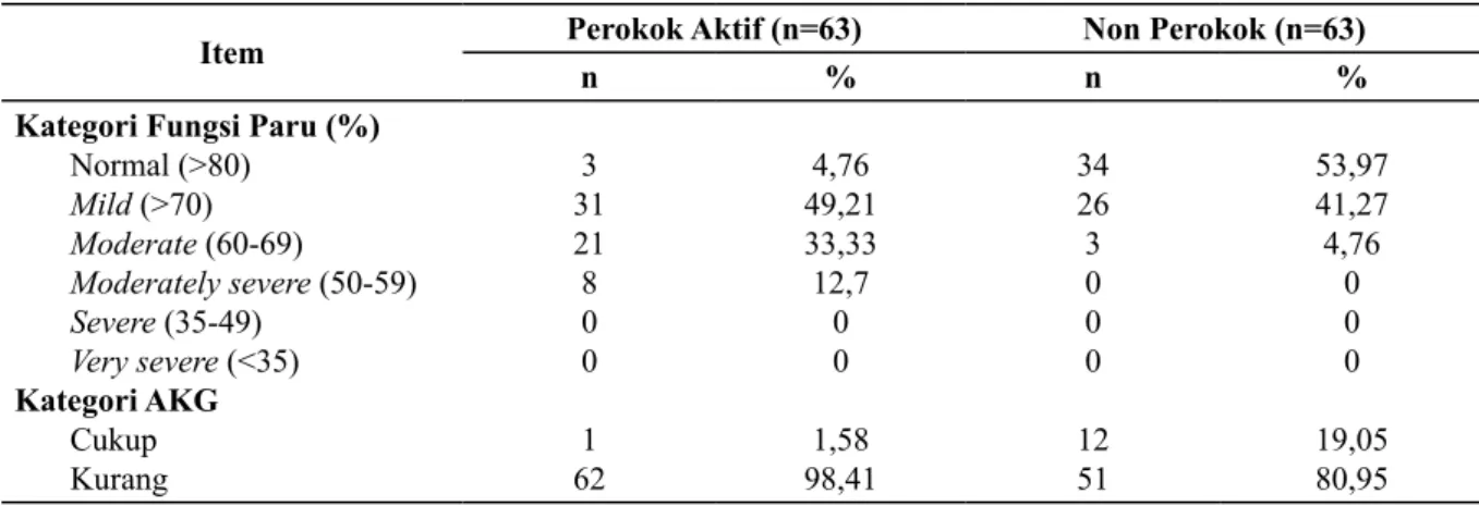 Tabel 1. Karakteristik Sampel Penelitian