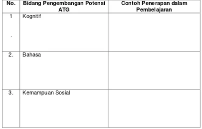 Tabel 1. 1 Lembar Kerja  