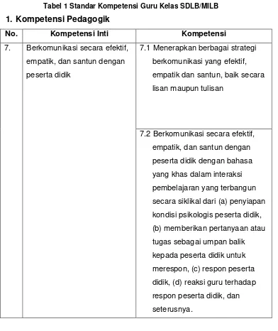 Tabel 1 Standar Kompetensi Guru Kelas SDLB/MILB 